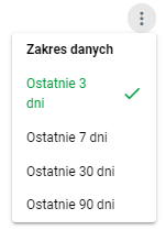 Zakres danych Zakres danych